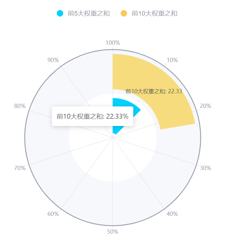 东方财富网 基金持仓_科创100ETF_上证科创板100指数