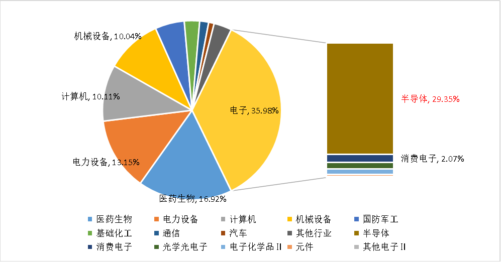 东方财富网 基金持仓_科创100ETF_上证科创板100指数