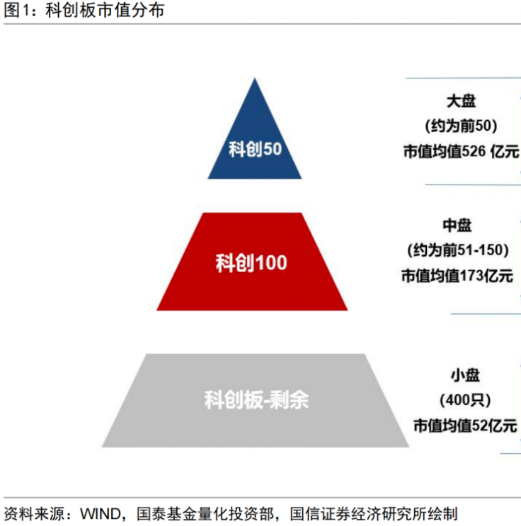 科创100ETF_东方财富网 基金持仓_上证科创板100指数