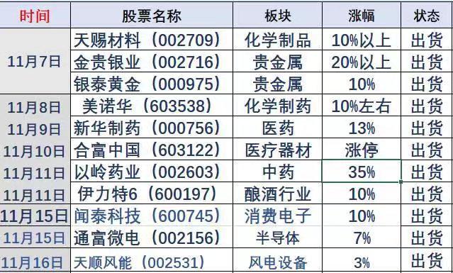 新手如何自学股票基础知识_选择3-5种技术指标系统化学习_新手买股票怎么选股