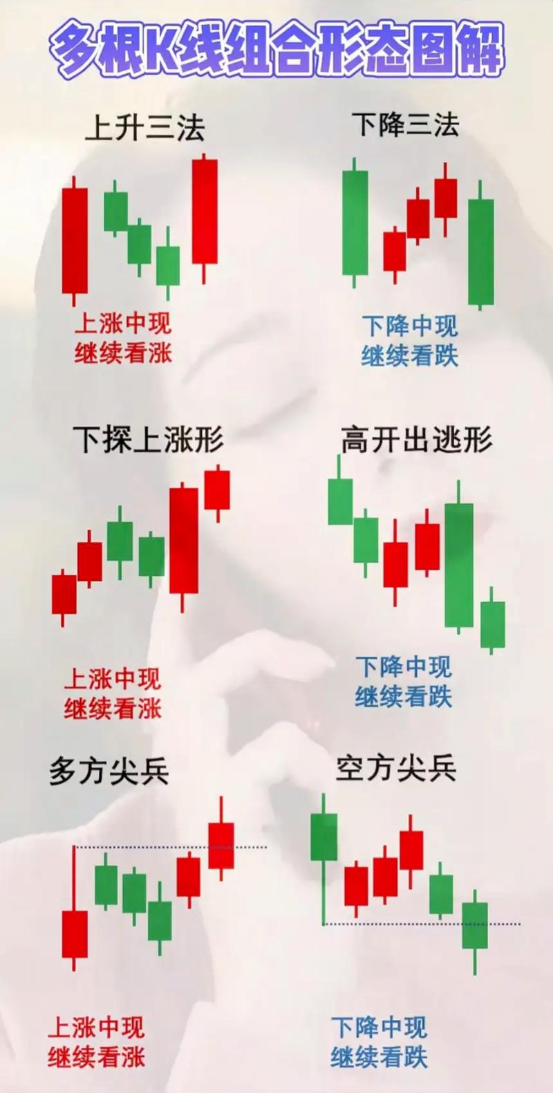 k线图看涨信号图片_十二种买入K线图_K线图买入信号
