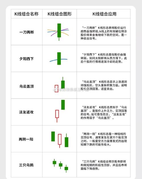 k线图看涨信号图片_K线图买入信号_十二种买入K线图