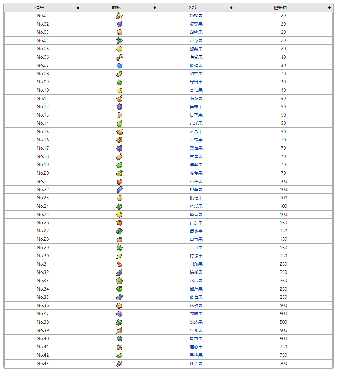 怪兽球种类大全_宝可梦道具使用方法_口袋妖怪叶绿 赚钱