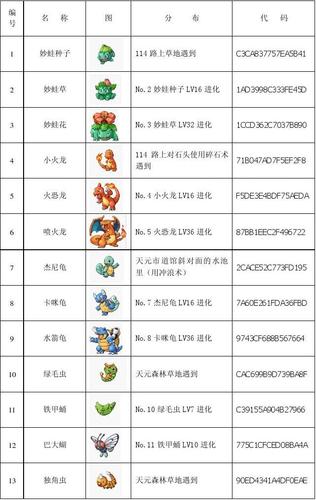 口袋妖怪叶绿 赚钱_怪兽球种类大全_宝可梦道具使用方法