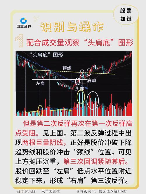 k线图看涨信号图片_股票投资十字星解读_K线图形态分析