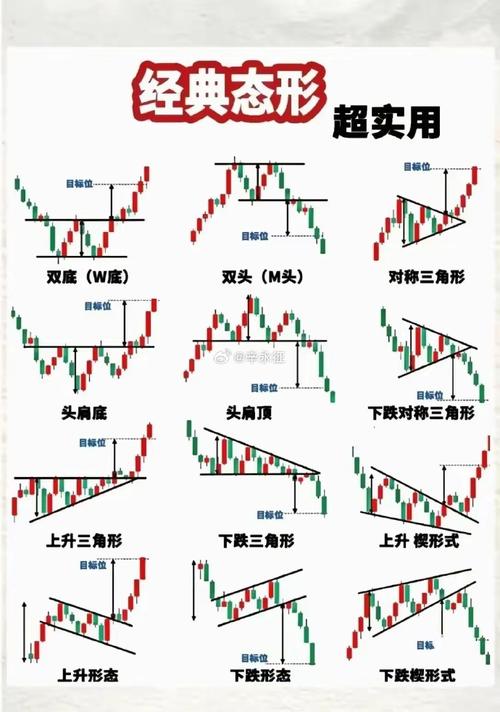 k线图看涨信号图片_K线图形态分析_股票投资十字星解读