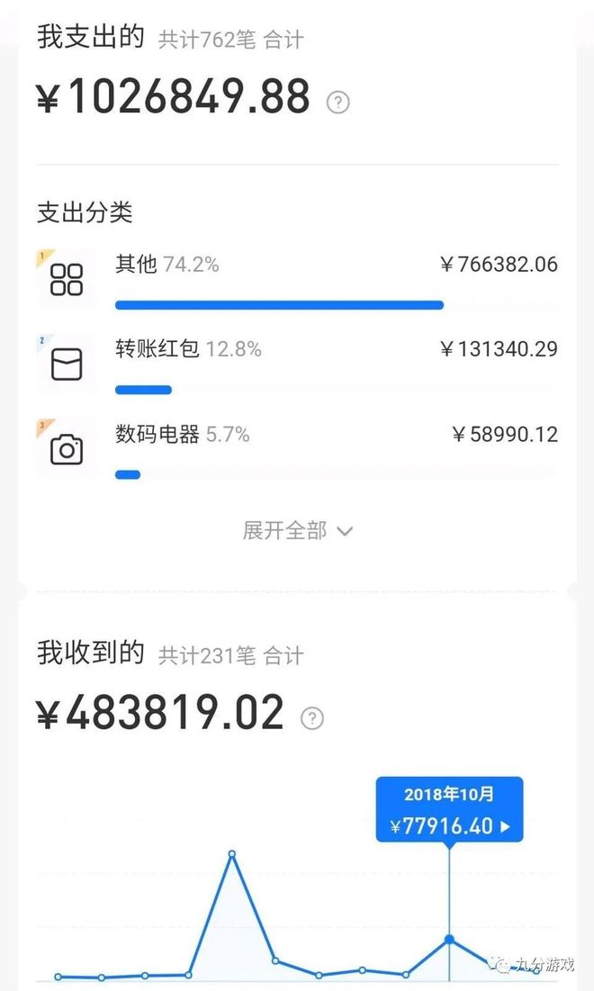 梦幻西游物品转区倒卖_梦幻西游转服赚钱_梦幻西游转区倒卖赚钱套路