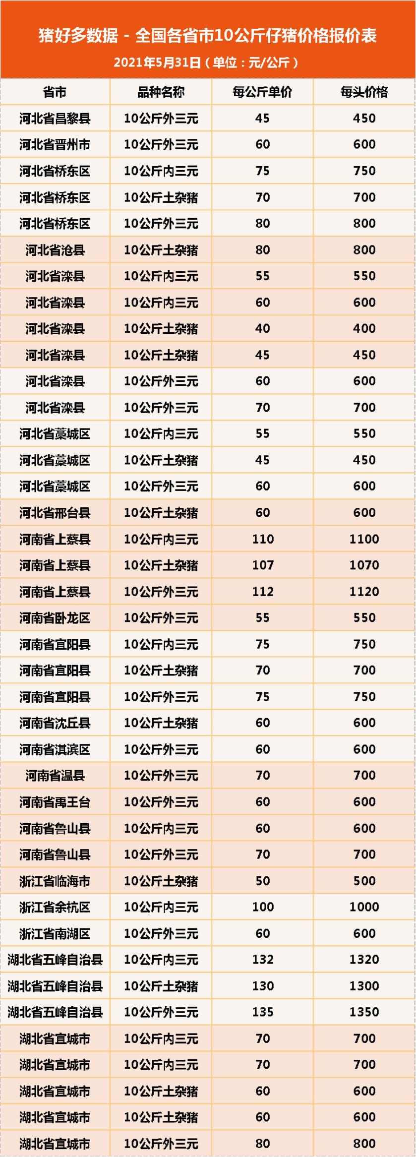 仔猪育肥亏损_山东今日仔猪价格行情预测_猪肉价格下跌