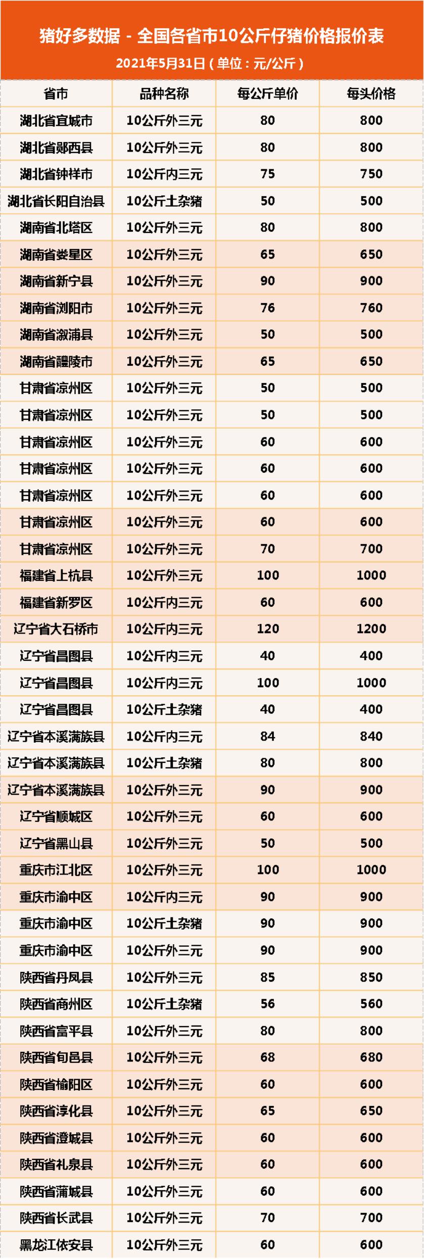 仔猪育肥亏损_山东今日仔猪价格行情预测_猪肉价格下跌