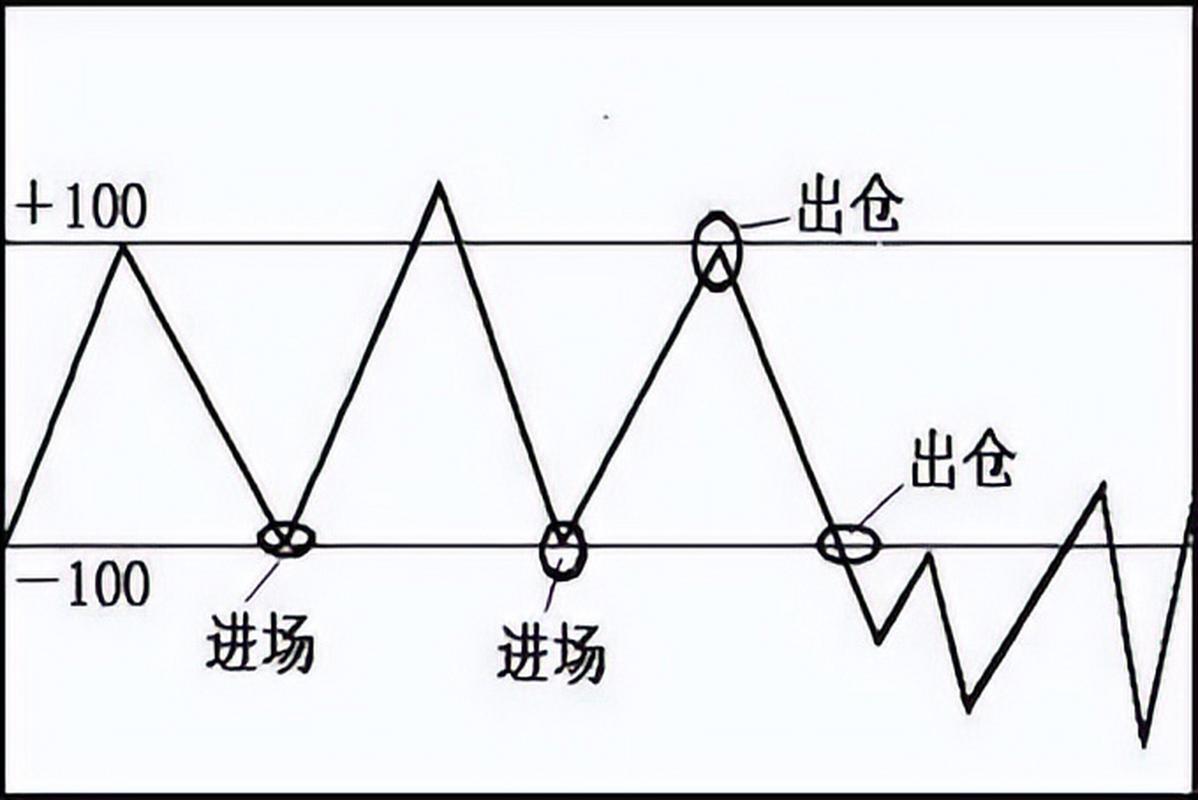 CCI指标使用方法_股市技术指标分析大全_CCI指标超买超卖判断