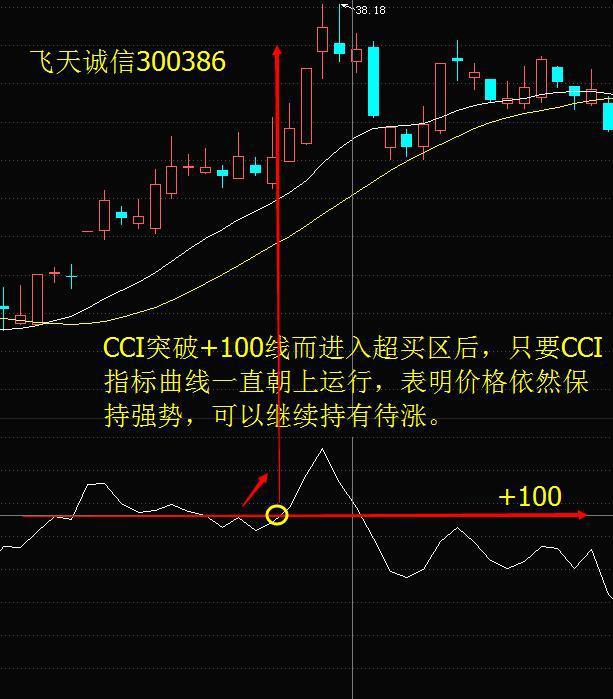 股市技术指标分析大全_CCI指标超买超卖判断_CCI指标使用方法