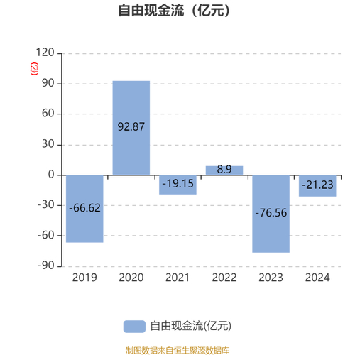 福建大唐和国电 国电电力22年年报计提资产减值，23年四季度四大发电集团默契几何？