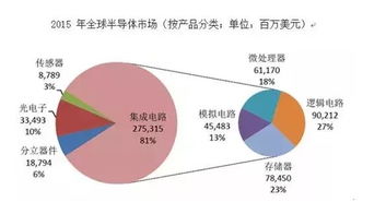中国半导体芯片股票代码是什么(中国半导体芯片股票代码是什么意思) 第1张