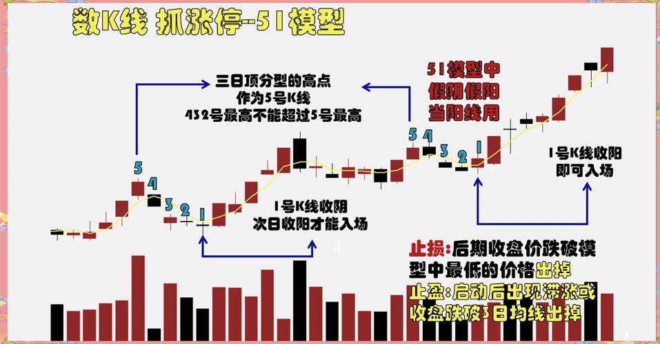 定涨幅比例止盈_设置止盈点位_基金定投止盈点的设置