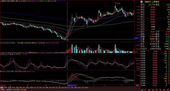 强势股回调战法之连续涨停回调战法，这些细节要注意