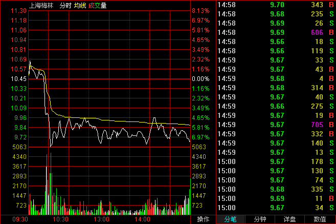 强势股回调战法_连续涨停回调战法_强势股回调买入法图解