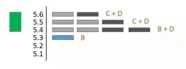 强势股回调战法_强势股回调买入法图解_连续涨停回调战法