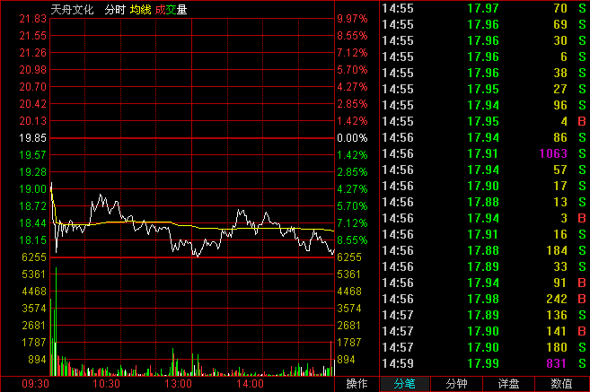 强势股回调战法_强势股回调买入法图解_连续涨停回调战法
