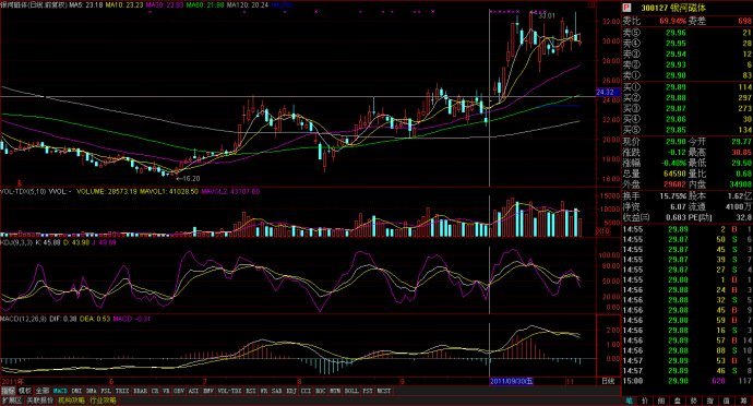 连续涨停回调战法_强势股回调战法_强势股回调买入法图解