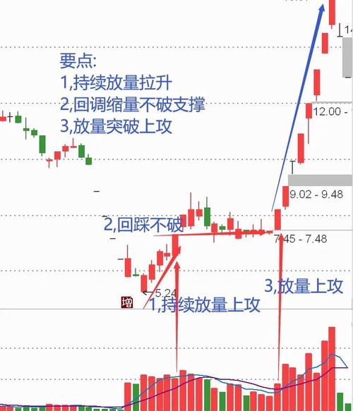 连续涨停回调战法_强势股回调战法_强势股回调买入法图解