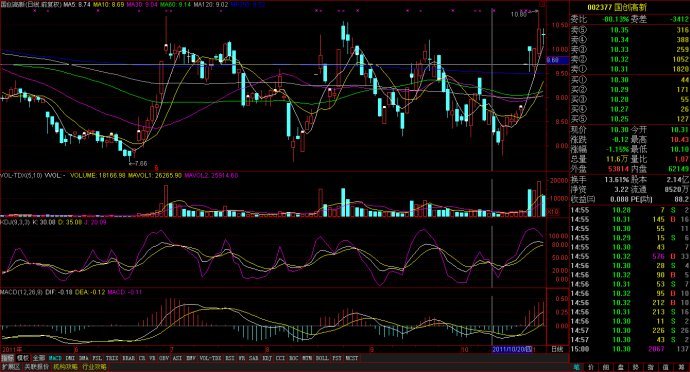强势股回调买入法图解_强势股回调战法_连续涨停回调战法
