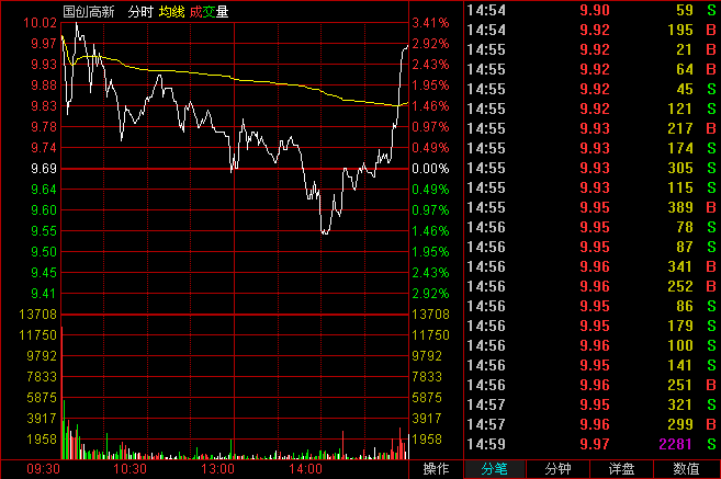 连续涨停回调战法_强势股回调战法_强势股回调买入法图解