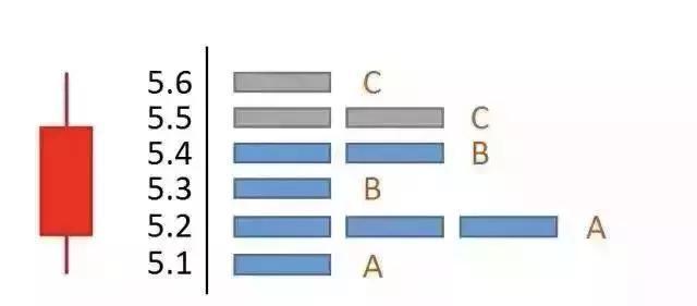 连续涨停回调战法_强势股回调战法_强势股回调买入法图解
