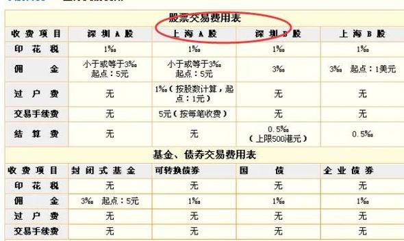 期货手续费计算方式_期货螺纹钢1701手续费_交易所手续费一览表2021