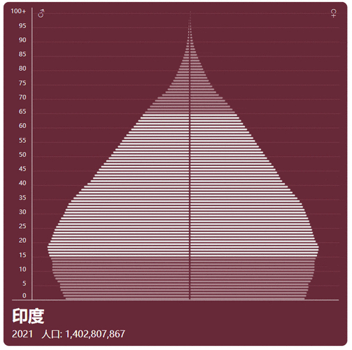 人口统计分析的基本指标：人口动态分析指标全解析