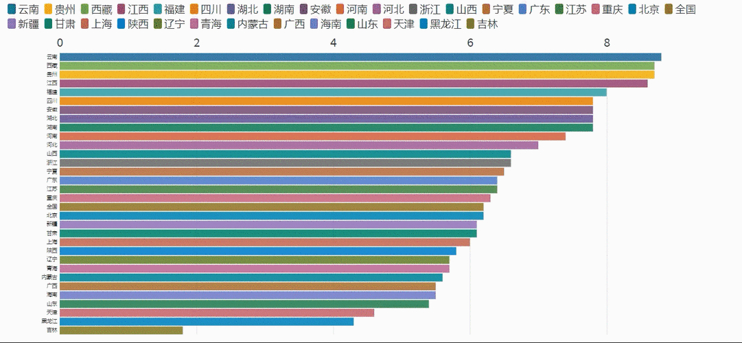 人口发展水平指标_人口统计学指标的意义_人口动态分析指标