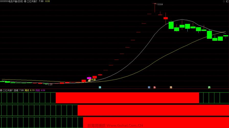 东方财富通TBP-STD指标公式_东方财富通选股公式_东方财富通智能中线N指标公式
