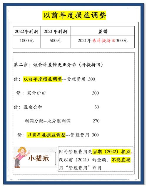 调整增加以前年度利润会计分录_调整以前年度成本_以前年度损益调整会计分录