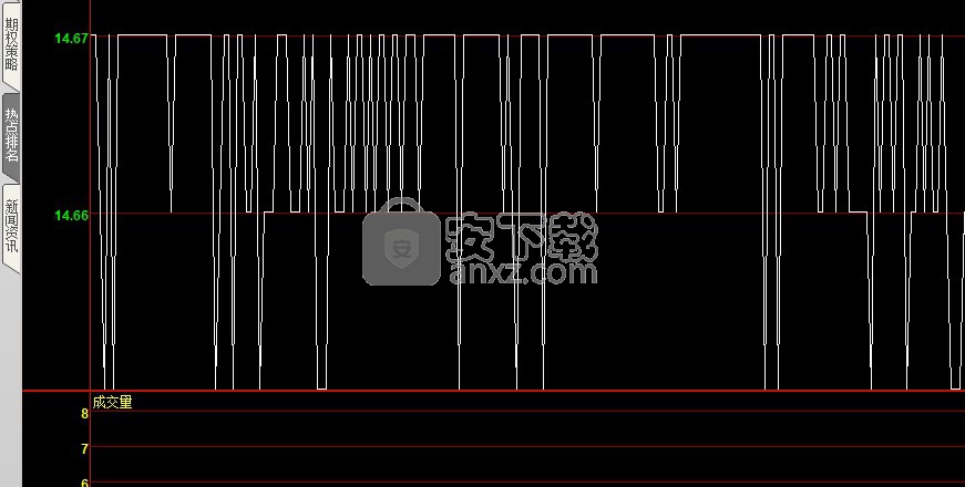 长安期货博易大师