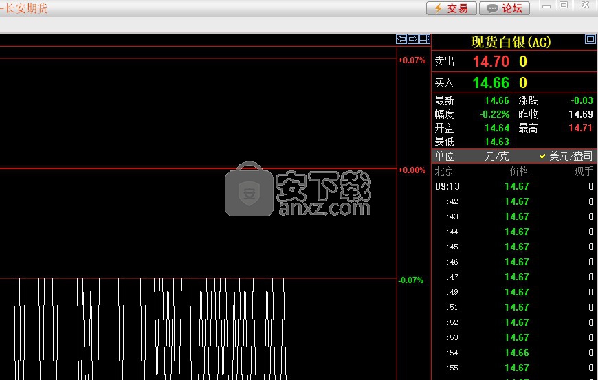 长安期货博易大师