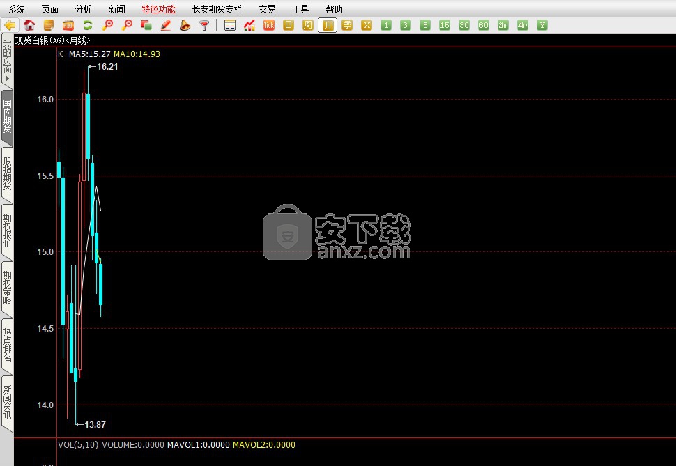 长安期货博易大师