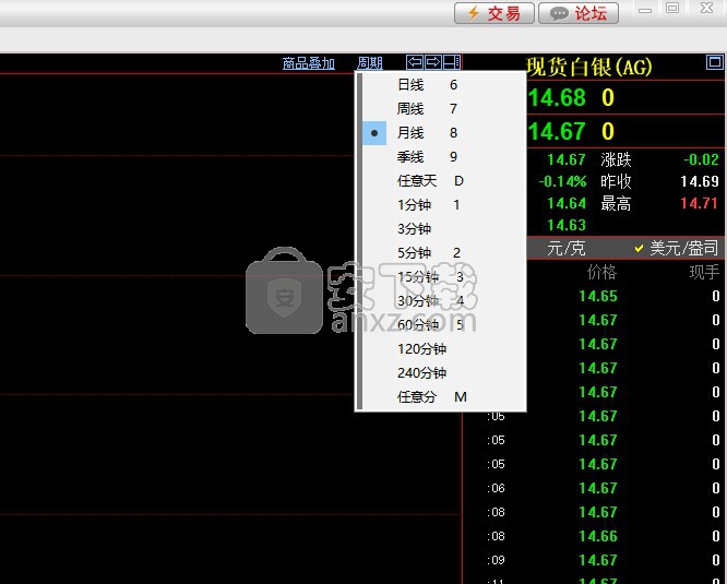 长安期货博易大师