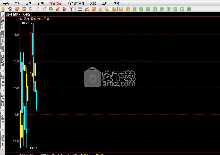 长安期货博易大师