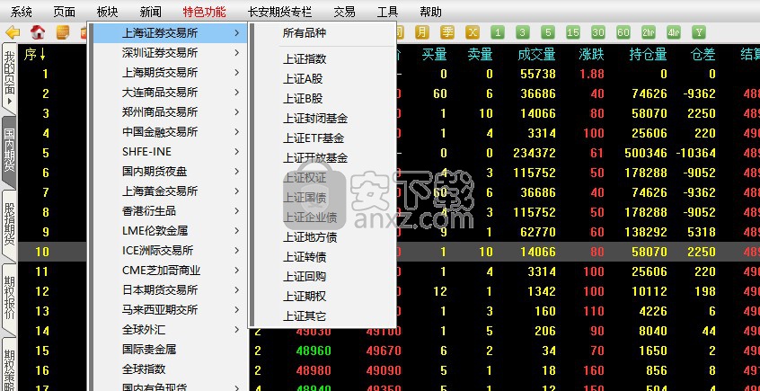 长安期货博易大师