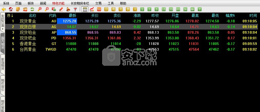 长安期货博易大师