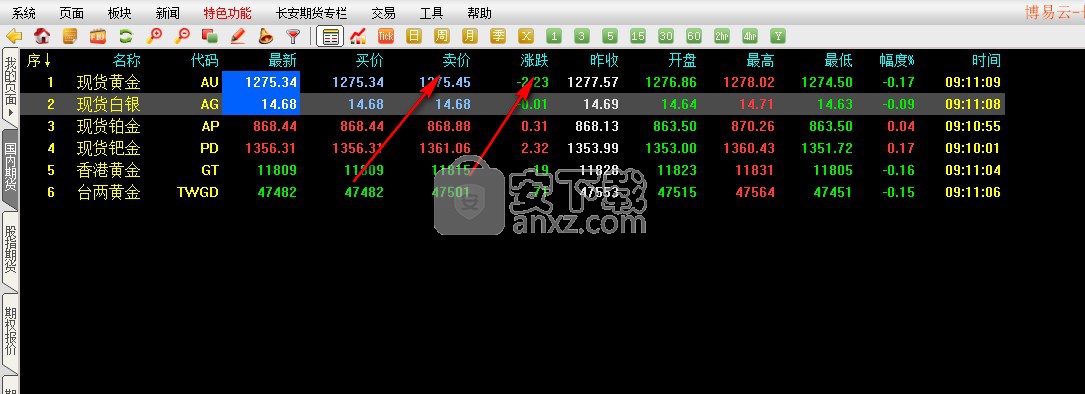 长安期货博易大师