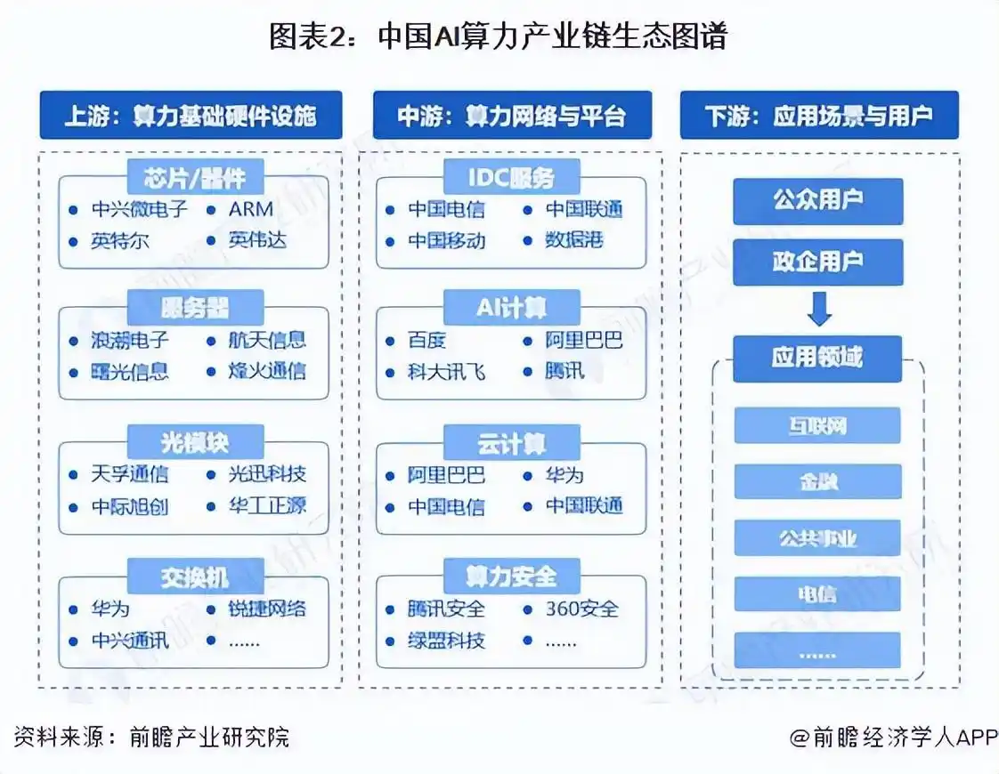 人工智能算力产业链投资机会_2025低估值高成长股票_2025年A股市场投资方向