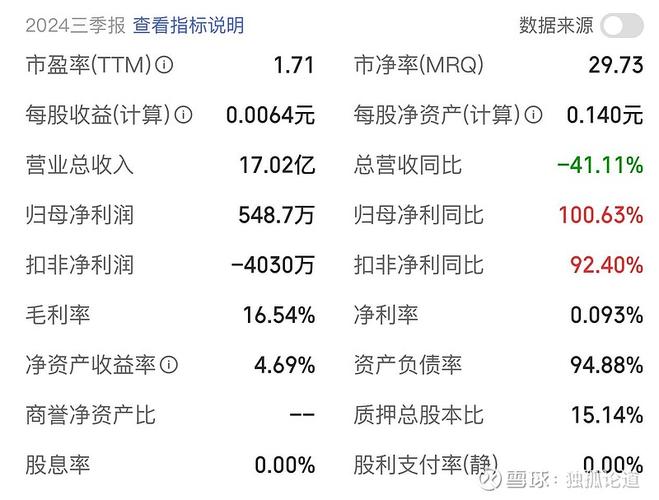 上市公司摘帽条件及ST股定义，财务异常情况全解析