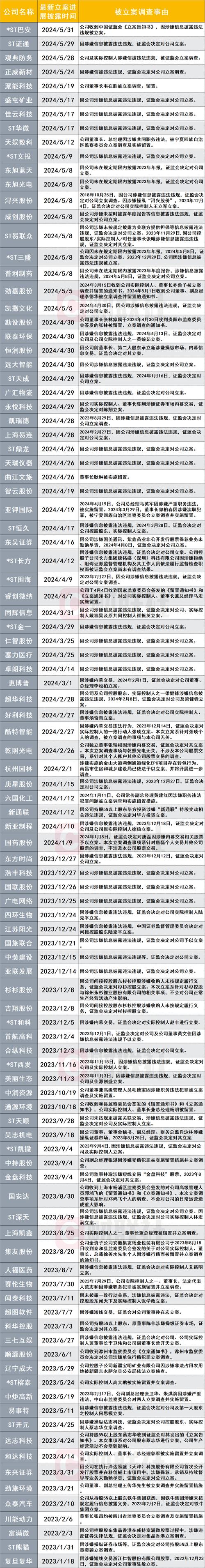 沪深交易所ST股规则_股票市场是什么意思_摘帽ST股申请条件