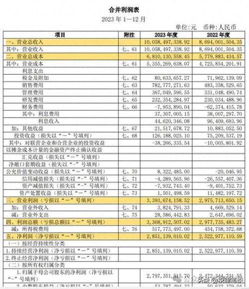 营业收入增减率_利润表水平分析_企业利润表分析案例