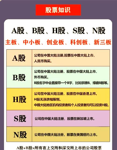 A股与B股区别_B股T+3交割制度_a股和b股 股价