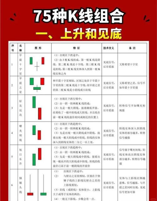 K线的组成、分类及含义，基本型态应用你了解多少？