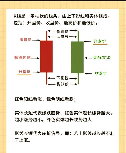 单个k线图_K线形态应用_K线图分析技巧