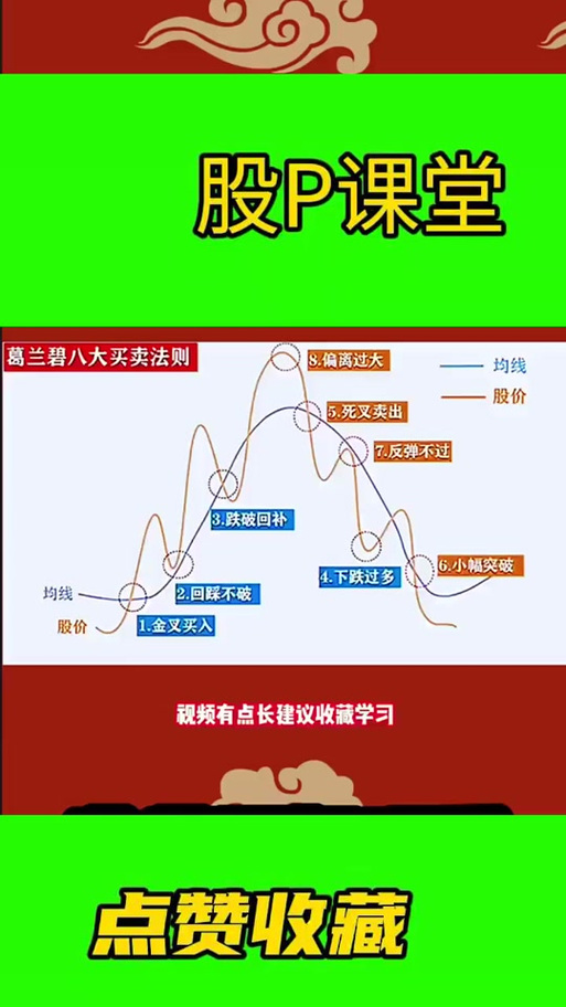 单个k线图_均线系统可靠性分析_均线组合上升行情预测