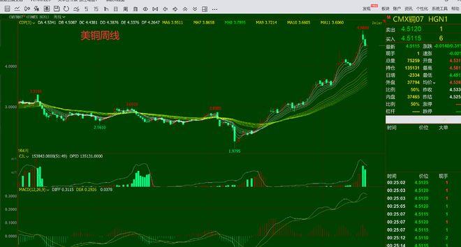 均线系统可靠性分析_单个k线图_均线组合上升行情预测