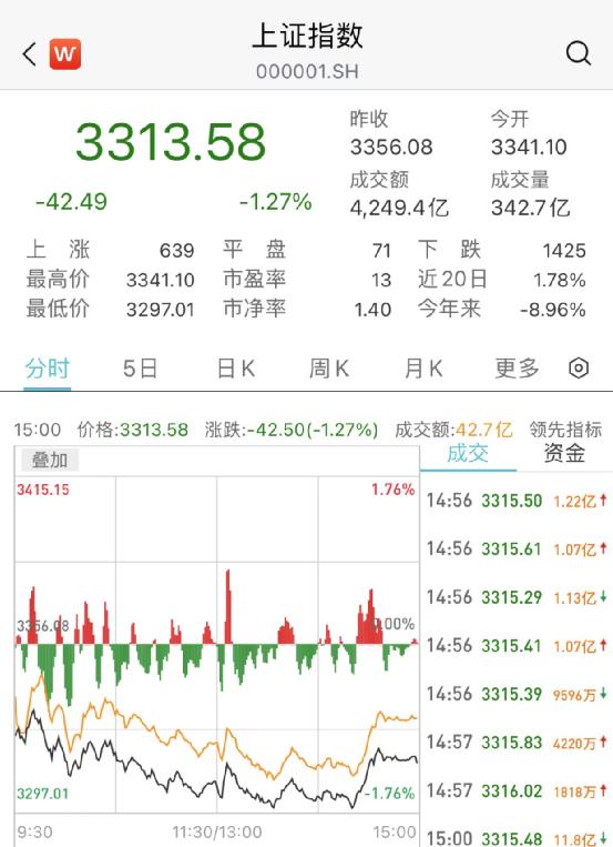 A股市场震荡下跌原因分析_本轮股市大跌原因_基金公司解读A股回调